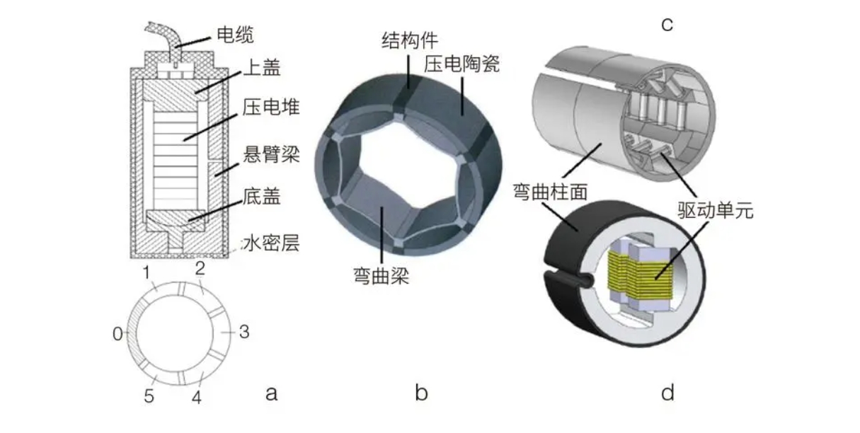 ATA-L系列水聲功率放大器驅動水聲換能器測試系統(tǒng)