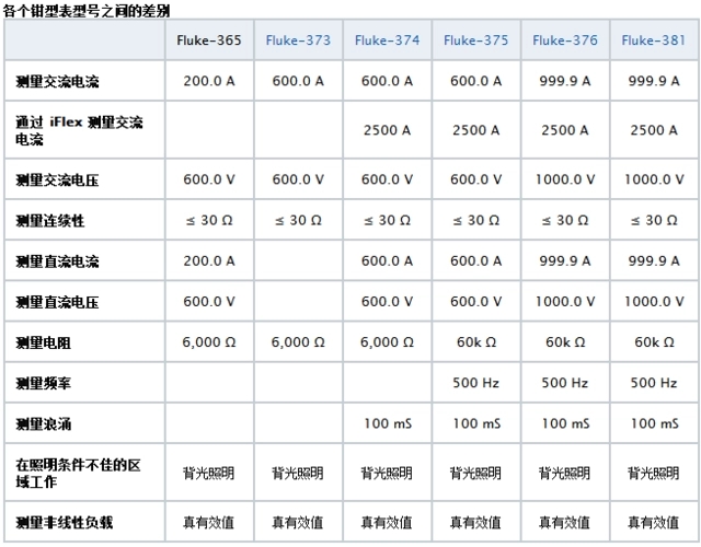 Aigtek安泰電子百科:萬(wàn)用表CAT等級代表什么意思?越高越好嗎? Aigtek安泰電子百科:萬(wàn)用表CAT等級代表什么意思?越高越好嗎?