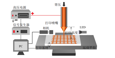 什么是3D打印?高壓放大器在3D打印增材制造中有哪些應用? 什么是3D打印?高壓放大器在3D打印增材制造中有哪些應用?