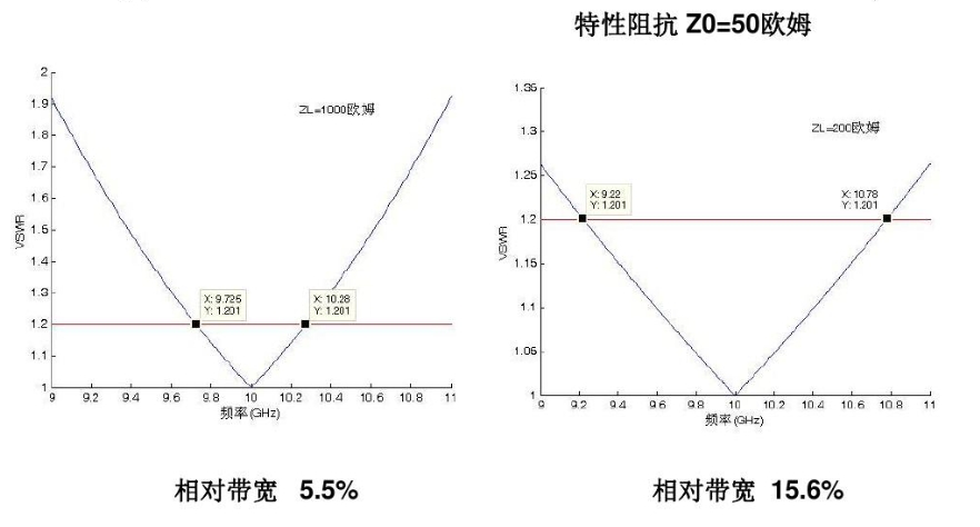 為什么要進(jìn)行阻抗匹配?功率放大器和信號(hào)源如何設(shè)置阻抗匹配? 為什么要進(jìn)行阻抗匹配?功率放大器和信號(hào)源如何設(shè)置阻抗匹配?