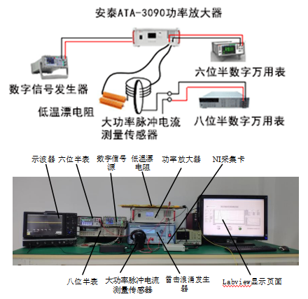 【案例集錦】功率放大器在半導(dǎo)體測(cè)試領(lǐng)域研究中的應(yīng)用 【案例集錦】功率放大器在半導(dǎo)體測(cè)試領(lǐng)域研究中的應(yīng)用