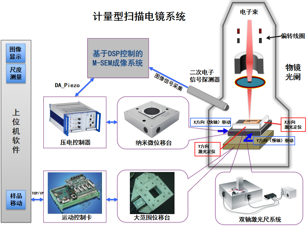 ATA-P系列功率放大器:一文了解壓電納米位移平臺的工作原理及應(yīng)用! ATA-P系列功率放大器:一文了解壓電納米位移平臺的工作原理及應(yīng)用!
