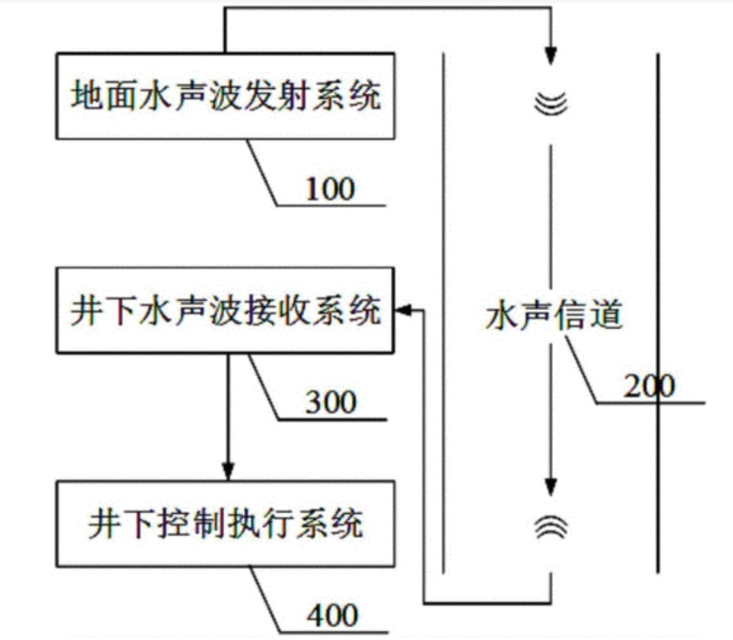 ATA-L系列水聲通信功率放大器如何放大聲波信號(hào)? ATA-L系列水聲通信功率放大器如何放大聲波信號(hào)?