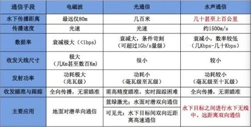 ATA-L系列水聲通信功率放大器如何放大聲波信號(hào)? ATA-L系列水聲通信功率放大器如何放大聲波信號(hào)?