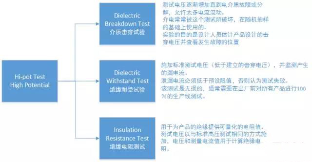 hipOT測試功率放大器測的是阻抗還是阻值？