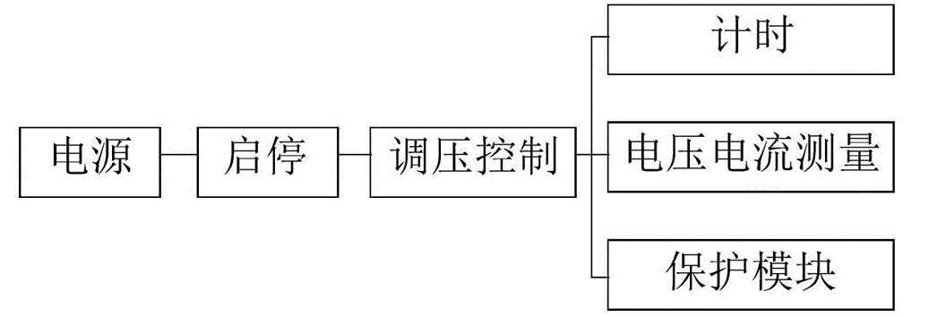 一文學(xué)會(huì )Hi-POT測試功率放大器高壓耐壓測試注意事項 一文學(xué)會(huì )Hi-POT測試功率放大器高壓耐壓測試注意事項