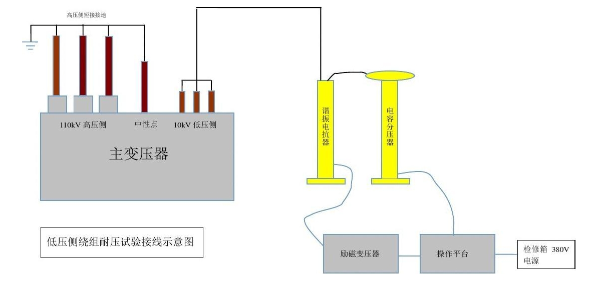 一文學(xué)會(huì )Hi-POT測試功率放大器高壓耐壓測試注意事項 一文學(xué)會(huì )Hi-POT測試功率放大器高壓耐壓測試注意事項