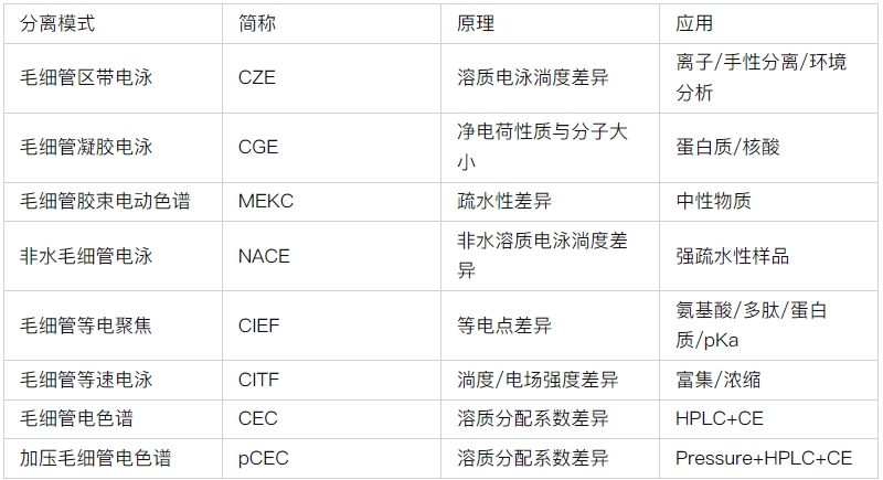 ATA-7050毛細管電泳功率放大器如何進(jìn)行毛細管電泳實(shí)驗 ATA-7050毛細管電泳功率放大器如何進(jìn)行毛細管電泳實(shí)驗