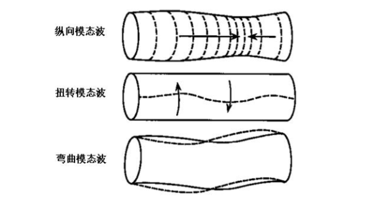用于超聲導波無(wú)損檢測的功率放大器,具體參數是什么? 用于超聲導波無(wú)損檢測的功率放大器,具體參數是什么?