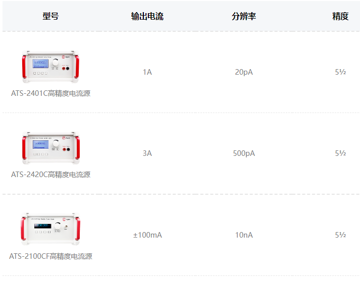 ATS-2000C系列高精度電流源指標參數