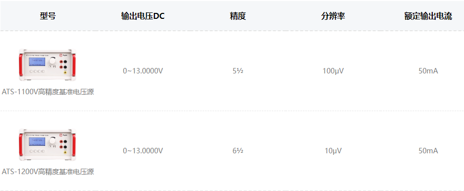 ATS-1000V系列基準電壓源指標參數