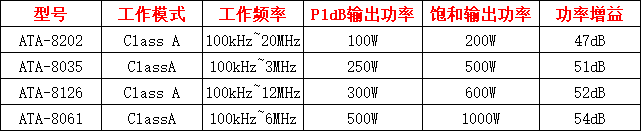ATA-8000系列射頻功率放大器指標參數