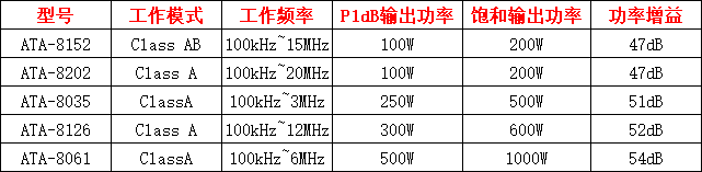 ATA-8000系列射頻功率放大器指標參數