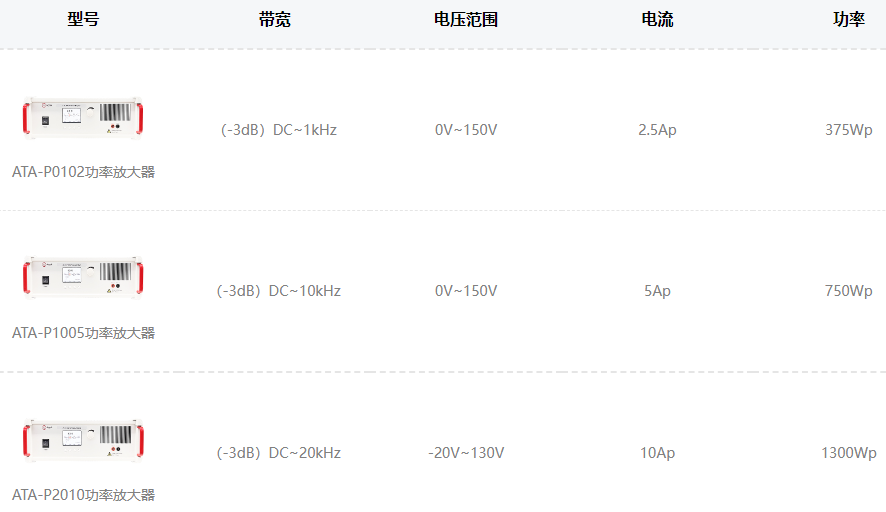 ATA-P系列功率放大器指標參數
