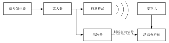 頻率測試系統框圖 頻率測試系統框圖