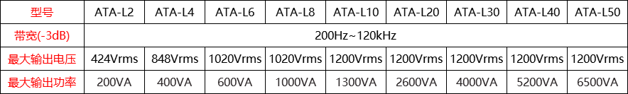 ATA-L系列水聲功率放大器指標參數