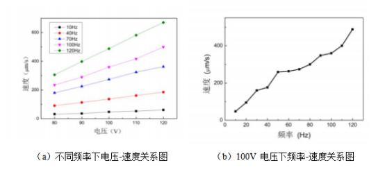 對稱(chēng)原理樣機步進(jìn)模式結果圖 對稱(chēng)原理樣機步進(jìn)模式結果圖
