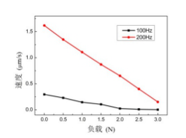 對稱(chēng)原理樣機負載特性曲線(xiàn) 對稱(chēng)原理樣機負載特性曲線(xiàn)