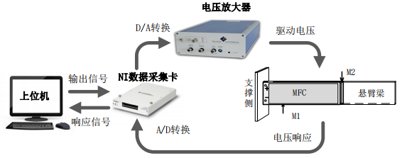 實(shí)驗系統總體框圖