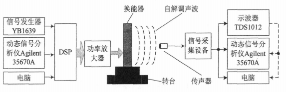 實(shí)驗系統圖 實(shí)驗系統圖