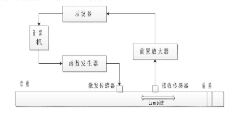 實(shí)驗系統原理圖