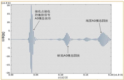 有缺陷鋁板數值模擬結果圖 有缺陷鋁板數值模擬結果圖
