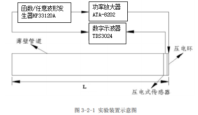 實(shí)驗裝置 實(shí)驗裝置
