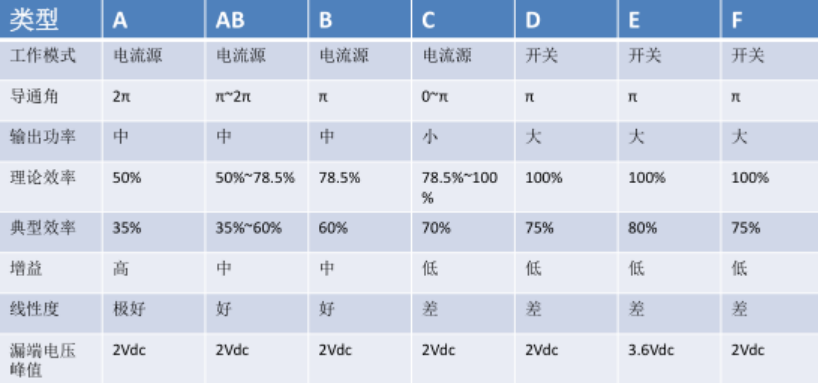 功率放大器使用常見問題分享（二）