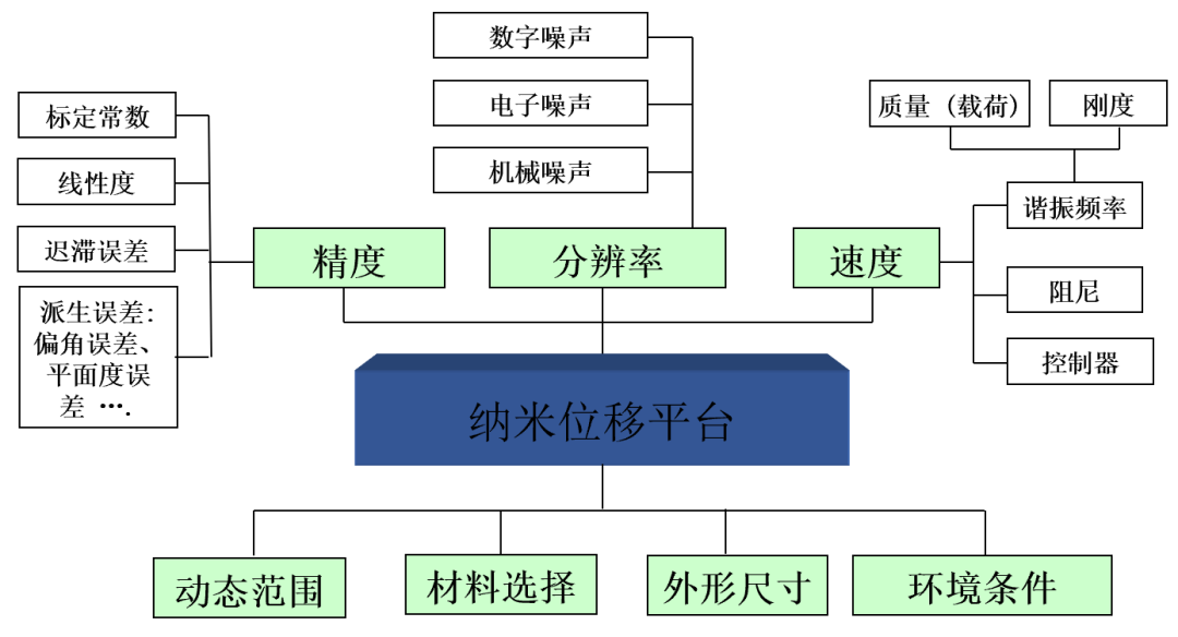 ATA-P系列功率放大器：一文了解壓電納米位移平臺的工作原理及應用！