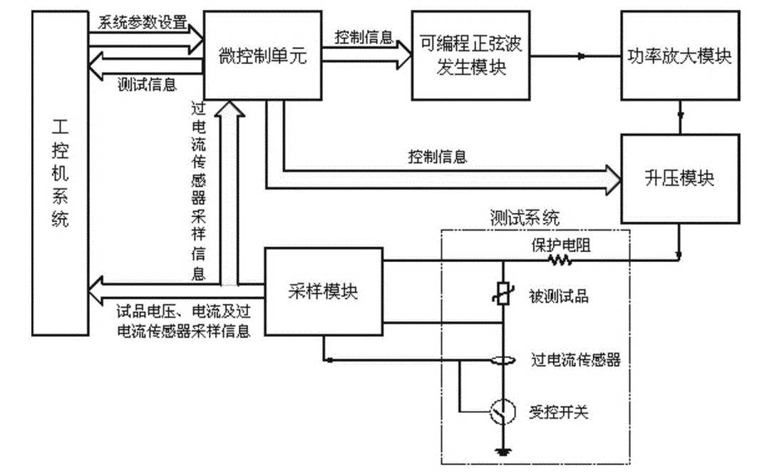 一文學(xué)會(huì)Hi-POT測(cè)試功率放大器高壓耐壓測(cè)試注意事項(xiàng)