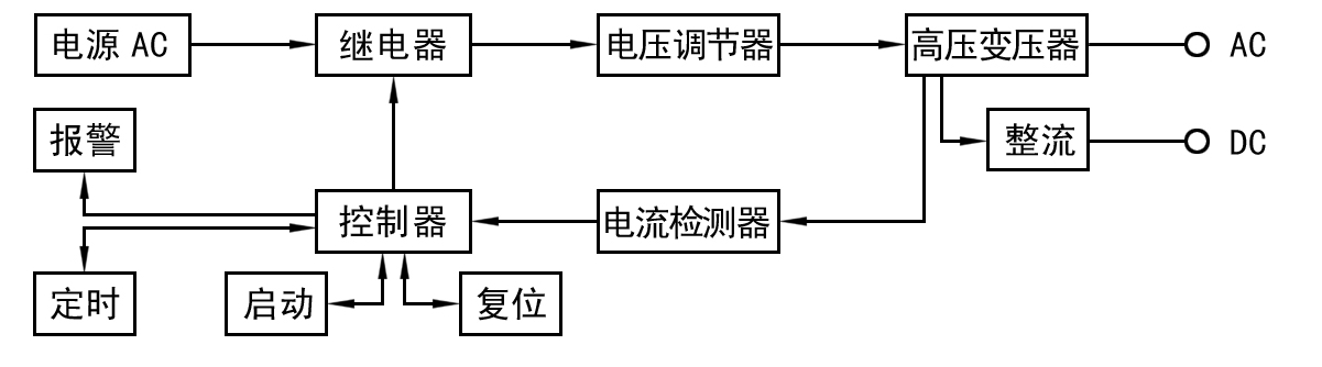 Hi-POT測(cè)試功率放大器如何做耐壓測(cè)試？