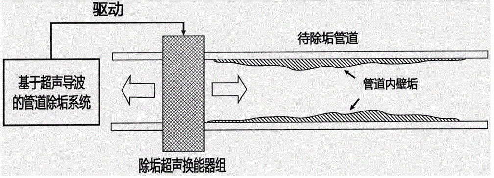 超聲波與超聲導(dǎo)波有何區(qū)別？超聲導(dǎo)波高壓放大器電壓有多大？