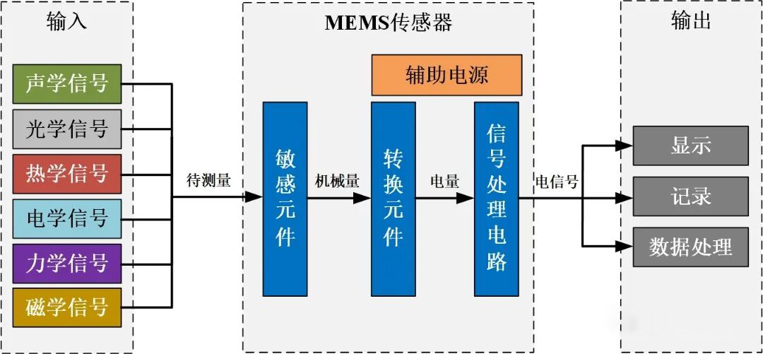 安泰電子：MEMS功率放大器，可應(yīng)用于MEMS傳感器芯片測(cè)試！