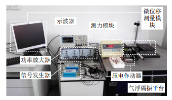 功率放大器在電機(jī)特性實驗研究中的應(yīng)用