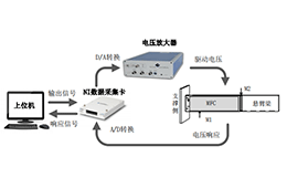 電壓放大器在自感知的懸臂梁變形控制研究中的應(yīng)用