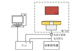 ATG-2021B功率信號(hào)源在聚焦超聲焦域組織損傷監(jiān)測研究中的應(yīng)用